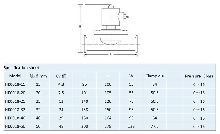 Tri-Clamp 2way Stainless Steel Food Grade Sanitary Water Solenoid Valve